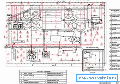 Professionelles Projekt für den Standort von Abwassersystemen am Standort