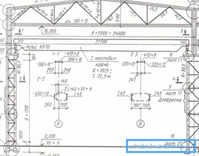 Bauernhof für professionelles Design. Bauernhof für professionelles Design.