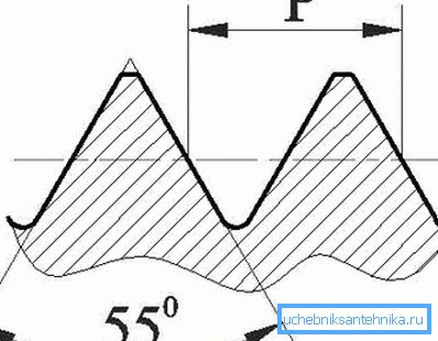 Profilieren Sie das Rohrgewinde in einem Winkel von 55 Grad Profilieren Sie das Rohrgewinde in einem Winkel von 55 Grad