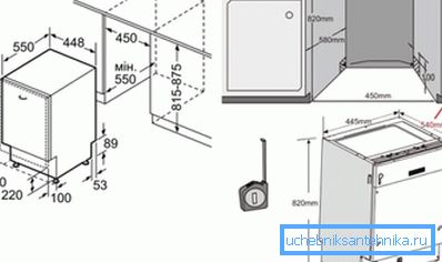 Stellen Sie den Geschirrspüler in den Küchenschrank