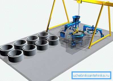 Die Herstellung von Betonringen setzt das Vorhandensein eines ganzen Komplexes von technologischen Spezialgeräten voraus. Die Herstellung von Betonringen setzt das Vorhandensein eines ganzen Komplexes von technologischen Spezialgeräten voraus.