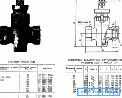 Die Produktion aller Ventiltypen ist standardisiert. Mit einigen Standards werden wir uns heute treffen.
