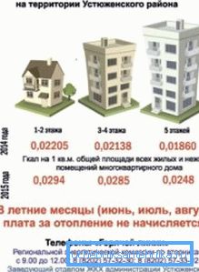 Zwischenoption - Bindung an die Region und die Anzahl der Etagen des Hauses. Zwischenoption - Bindung an die Region und die Anzahl der Etagen des Hauses.