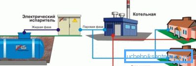 Einfaches Zentralheizungsschema Einfaches Zentralheizungsschema