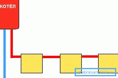 Das einfachste einzeilige Systemdiagramm. Das einfachste einzeilige Systemdiagramm.