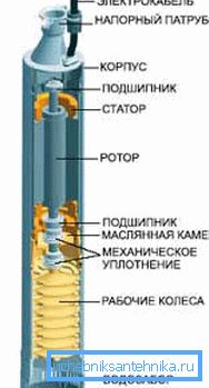 Das einfachste Schema der Pumpenvorrichtung Das einfachste Schema der Pumpenvorrichtung