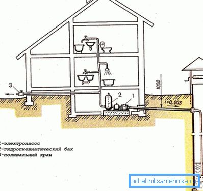 Die einfachste Möglichkeit ist, wie man einem Brunnen Wasser aus einem Haus zuführt. Die einfachste Möglichkeit ist, wie man einem Brunnen Wasser aus einem Haus zuführt.