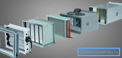 Belüftung mit Durchlauferhitzer Belüftung mit Durchlauferhitzer