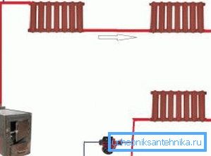 Durchflusskühleranschluss Durchflusskühleranschluss