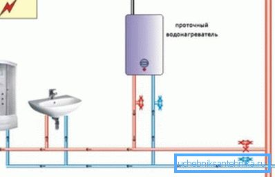 Durchlauferhitzer für eine Wasserstelle Durchlauferhitzer für eine Wasserstelle