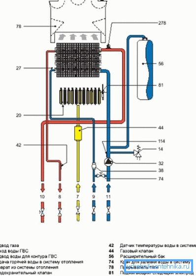 Die Punkte 7-11 zeigen die Position aller Rohrleitungen. Dies ist für alle Hersteller Standard Die Punkte 7-11 zeigen die Position aller Rohrleitungen. Dies ist für alle Hersteller Standard