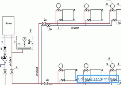 Arbeitsschema für den Anschluss der Heizungseinheit in einem zweistöckigen Haus, das ein wesentlicher Bestandteil des Projekts ist Arbeitsschema für den Anschluss der Heizungseinheit in einem zweistöckigen Haus, das ein wesentlicher Bestandteil des Projekts ist