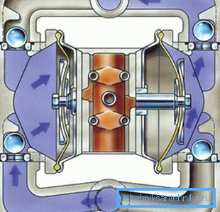 Einschaltdauer Membranpumpe. Einschaltdauer Membranpumpe.
