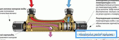 Die Arbeit des mechanischen Thermostats. Die Arbeit des mechanischen Thermostats.