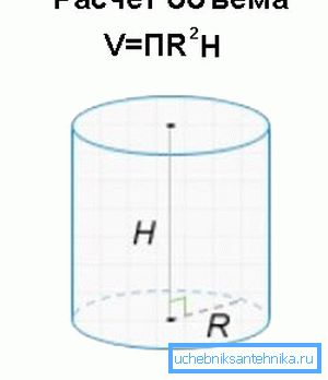 Berechnen Sie das Volumen des Zylinders.