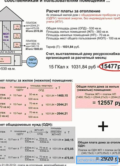 Berechnung der Heizkosten. Berechnung der Heizkosten.