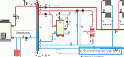 Das System sollte von einem erfahrenen Ingenieur oder Architekten berechnet werden.