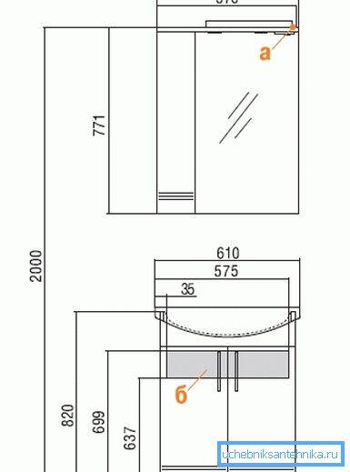 Die Position der Teile des Headsets.