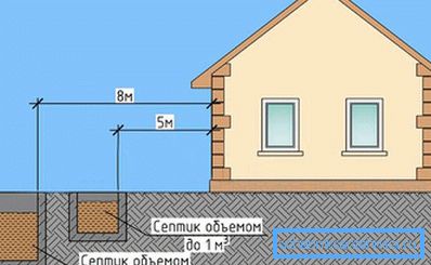 1171 Standort des Septiktanks