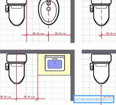 Die Lage der Toilette Die Lage der Toilette