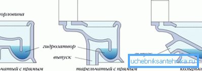 Die Position des Auspuffrohrs Die Position des Auspuffrohrs