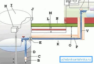 Erweitertes Schema des Wasserversorgungssystems eines Privathauses von einem Brunnen aus, wobei der Schutz hauptsächlich für alle wichtigen Knoten gilt (siehe Beschreibung im Text) Erweitertes Schema des Wasserversorgungssystems eines Privathauses von einem Brunnen aus, wobei der Schutz hauptsächlich für alle wichtigen Knoten gilt (siehe Beschreibung im Text)