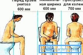 Der Abstand zu den Wänden und anderen Objekten ist wichtig für die einfache Verwendung der Sanitäreinrichtung. Der Abstand zu den Wänden und anderen Objekten ist wichtig für die einfache Verwendung der Sanitäreinrichtung.
