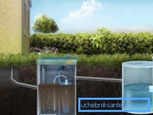 Der Abstand zwischen dem Brunnen und dem Fundament des Hauses sollte etwa 12 bis 15 Meter betragen. Der Abstand zwischen dem Brunnen und dem Fundament des Hauses sollte etwa 12 bis 15 Meter betragen.
