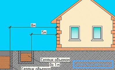 1147 Die Entfernung vom Haus zum Abwassertank