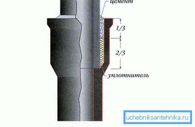 Glocke passend Glocke passend