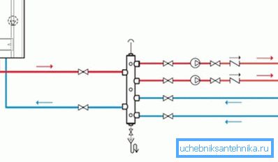 Trennung einer Heizungsanlage in 2 Kreisläufe mittels Verteiler Trennung einer Heizungsanlage in 2 Kreisläufe mittels Verteiler