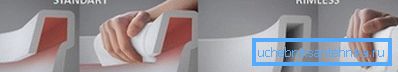 Unterscheidung einer normalen und bezdovkovy WC-Schüssel Unterscheidung einer normalen und bezdovkovy WC-Schüssel