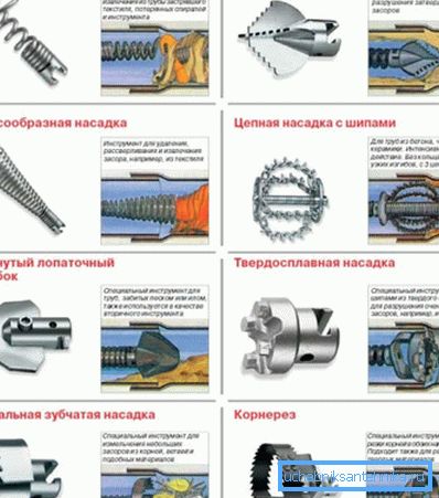 Verschiedene Arten von Düsen zum Reinigen von Rohren mit einer Beschreibung des Anwendungsbereichs und des Bildes in der Arbeit Verschiedene Arten von Düsen zum Reinigen von Rohren mit einer Beschreibung des Anwendungsbereichs und des Bildes in der Arbeit