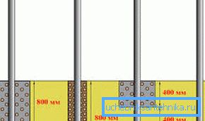 Verschiedene Methoden zum Erstellen von Stützpfeilern bei der Herstellung von Zäunen Verschiedene Methoden zum Erstellen von Stützpfeilern bei der Herstellung von Zäunen