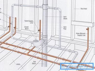 Mit verschiedenen Programmen, z. B. RAUCAD 7.0, können Sie ein Wasserversorgungs- und Abwassersystem übersichtlicher gestalten.