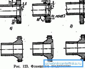 Verschiedene Arten von Metallflanschen, die sich in ihrem Herstellungsprozess unterscheiden Verschiedene Arten von Metallflanschen, die sich in ihrem Herstellungsprozess unterscheiden