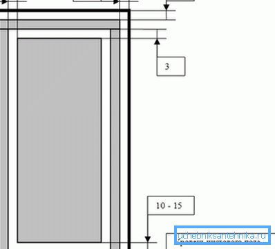 Die Abmessungen der Tür zum Bad mit Ventilator Die Abmessungen der Tür zum Bad mit Ventilator