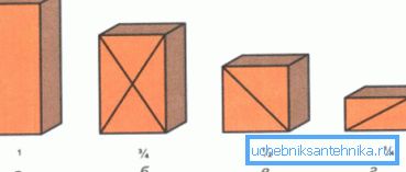 Abmessungen der Ziegel nach Aktien: a - Ganzes; b - drei Viertel; zur Hälfte; d - vierter