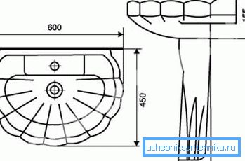 Die Abmessungen der Sockelspüle sollten alle ihre Parameter widerspiegeln. Die Abmessungen der Sockelspüle sollten alle ihre Parameter widerspiegeln.