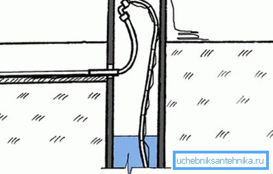Leitungsplatzierung Leitungsplatzierung