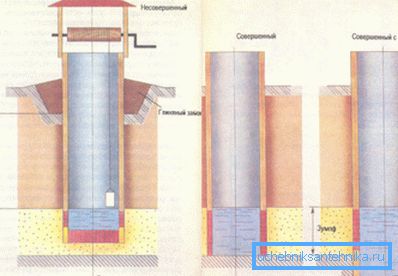 Ausführungsvarianten des Ansaugteils des Schachtes. Ausführungsvarianten des Ansaugteils des Schachtes.