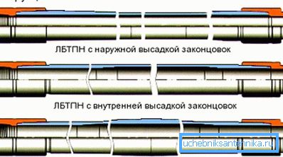 Verschiedene Aluminiumlegierungsprodukte mit Metallverschlüssen Verschiedene Aluminiumlegierungsprodukte mit Metallverschlüssen