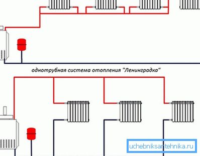 Varianten von Einrohrsystemen