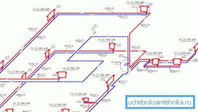 Gestatten Sie mir zu präsentieren: axonometrisches Schema des Heizkreises. Gestatten Sie mir zu präsentieren: axonometrisches Schema des Heizkreises.