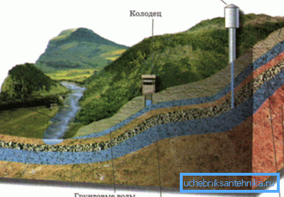Die Zerstörung der oberen wasserdichten Schicht bedeutet, dass sich mindestens einige Jahrhunderte kein Wasser im Brunnen befindet.