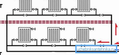 Layout auf 2 Etagen. Layout auf 2 Etagen.