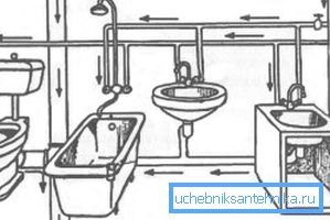 Verdrahtung in den Räumlichkeiten des Badezimmers Verdrahtung in den Räumlichkeiten des Badezimmers