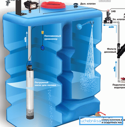 Regulierung der Pumpe auf dem Wasserstand. Regulierung der Pumpe auf dem Wasserstand.