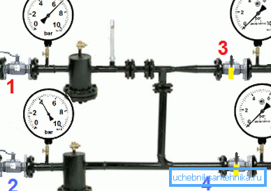 Regulierte Ventile 4 mit Differenzdruckmanometer 2.
