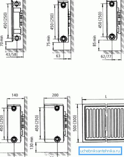 Empfohlener Abstand zu Wänden und Boden beim Anschließen von Batterien Empfohlener Abstand zu Wänden und Boden beim Anschließen von Batterien